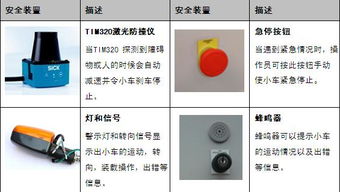 AGV叉車使用起來真的安全嗎？——倉儲設備的安全真相揭秘